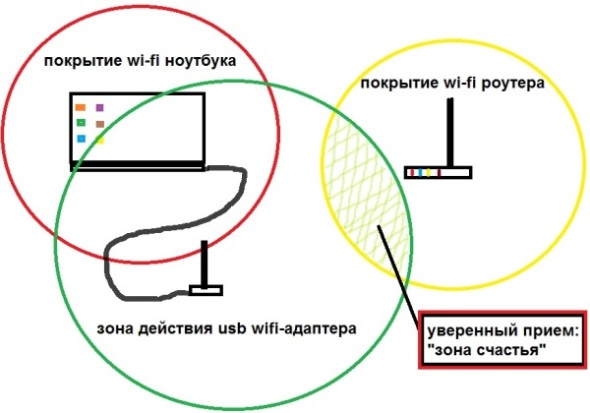 Покрытие wi-fi