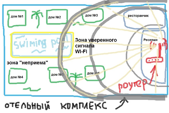 Типичная картина распределения сигнала wi-fi в отельных комплексах